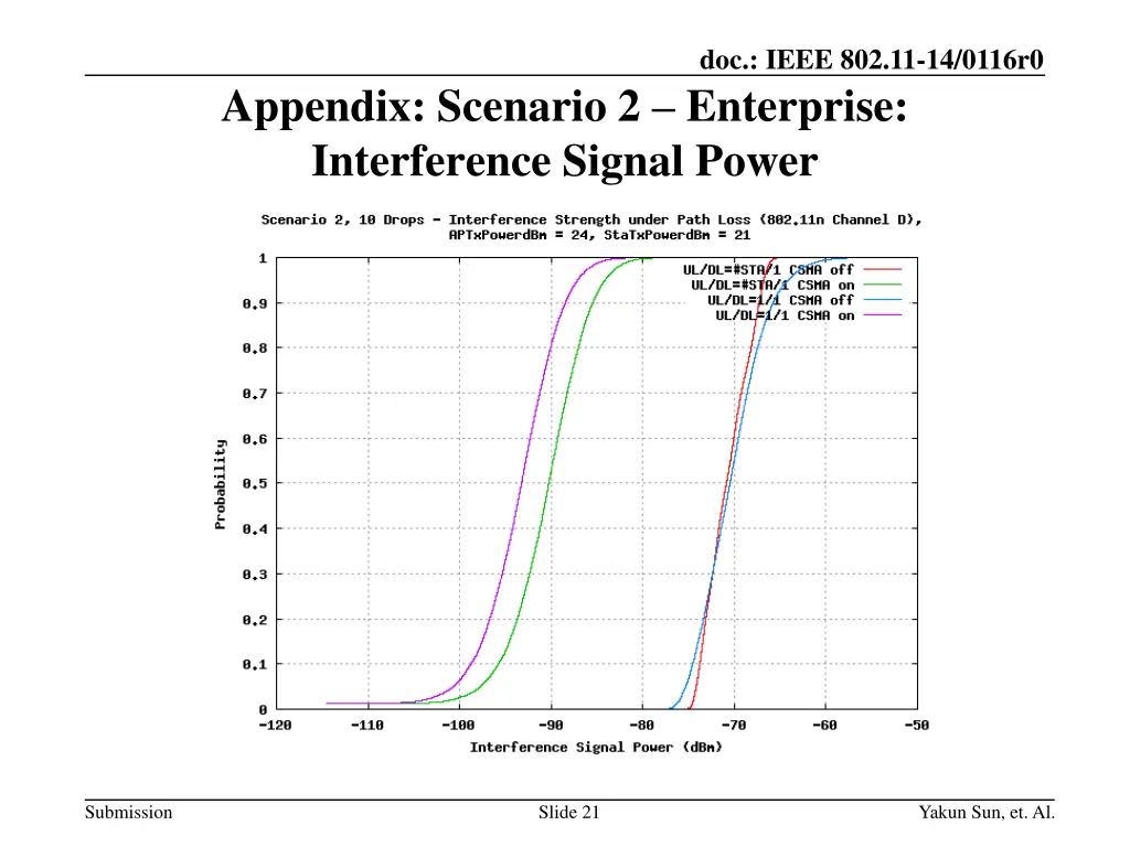 doc ieee 802 11 14 0116r0 20