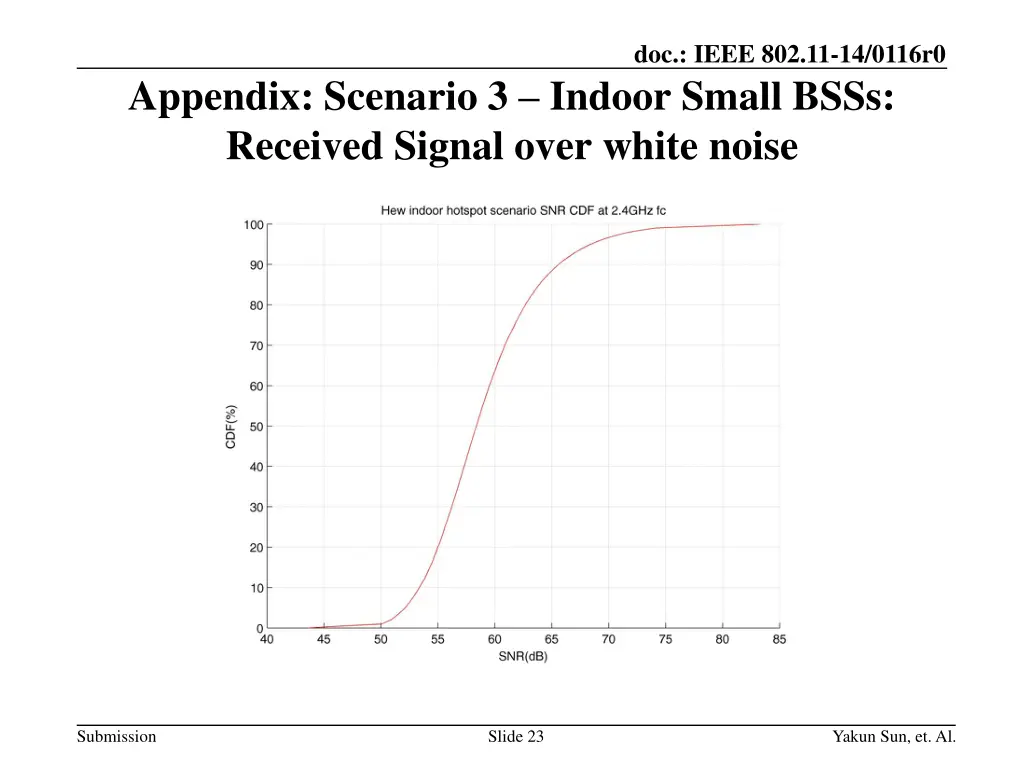 doc ieee 802 11 14 0116r0 22