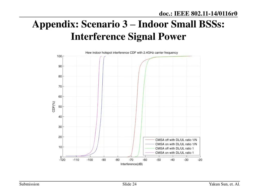 doc ieee 802 11 14 0116r0 23
