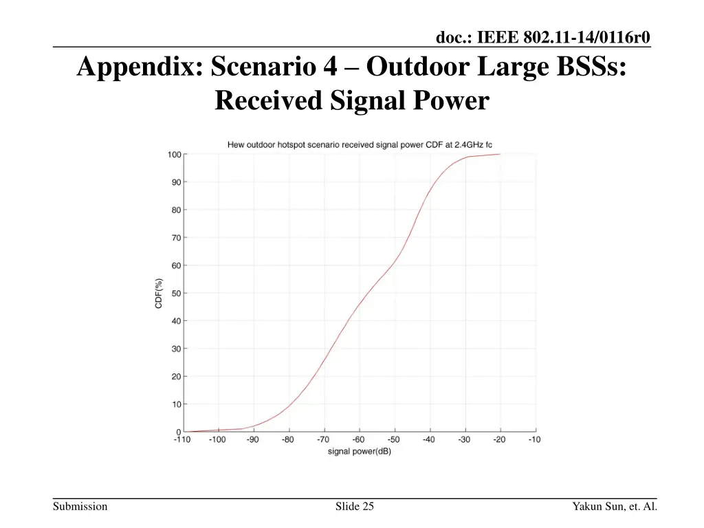 doc ieee 802 11 14 0116r0 24