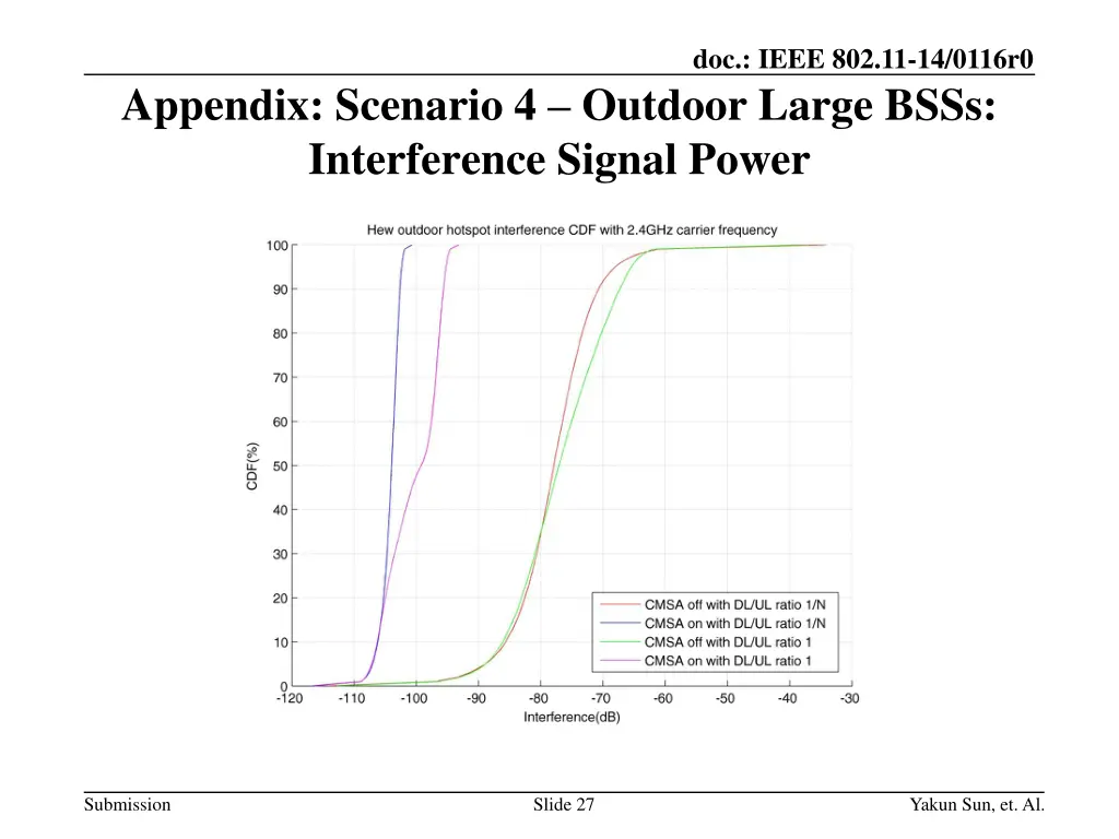 doc ieee 802 11 14 0116r0 26