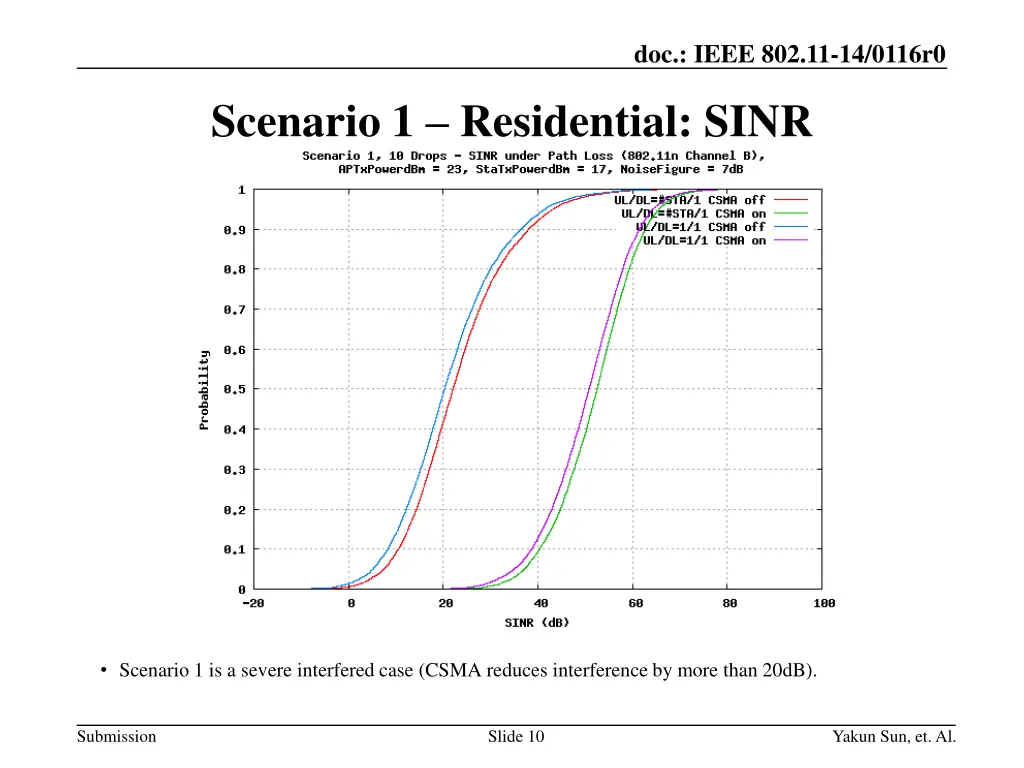 doc ieee 802 11 14 0116r0 9