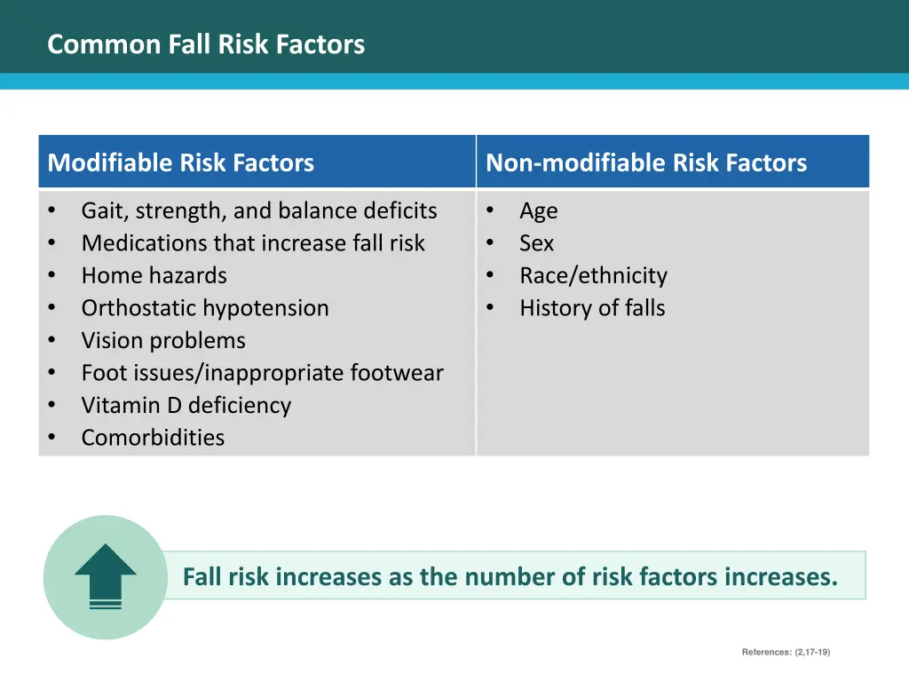 common fall risk factors