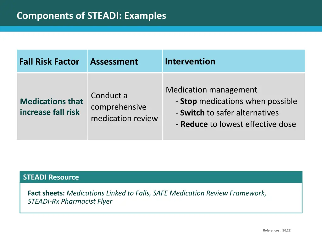 components of steadi examples 1