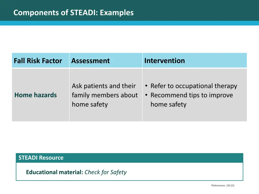 components of steadi examples 2