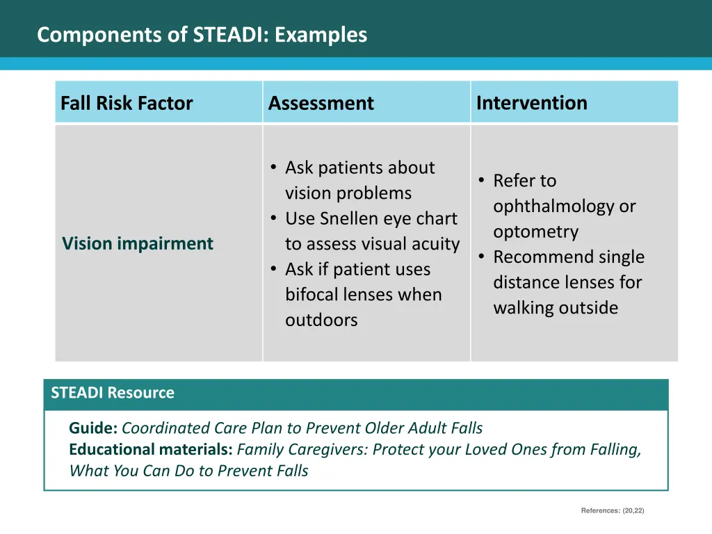 components of steadi examples 4