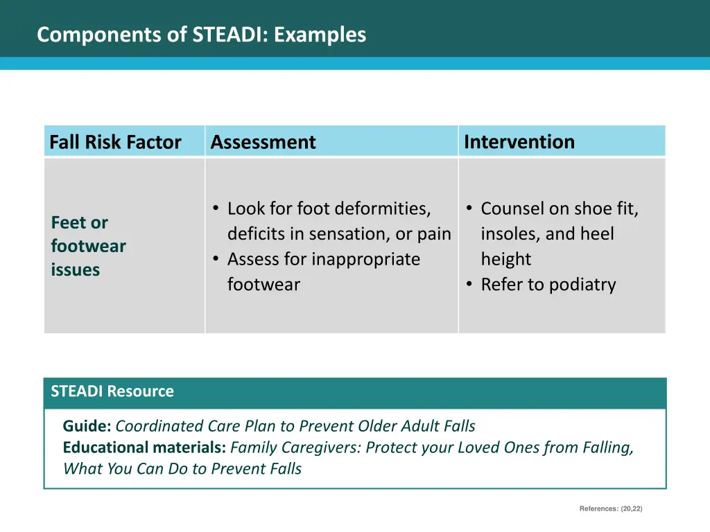 components of steadi examples 5