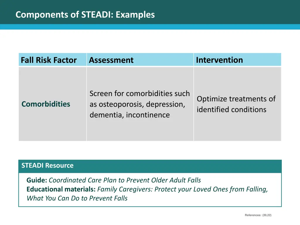 components of steadi examples 7