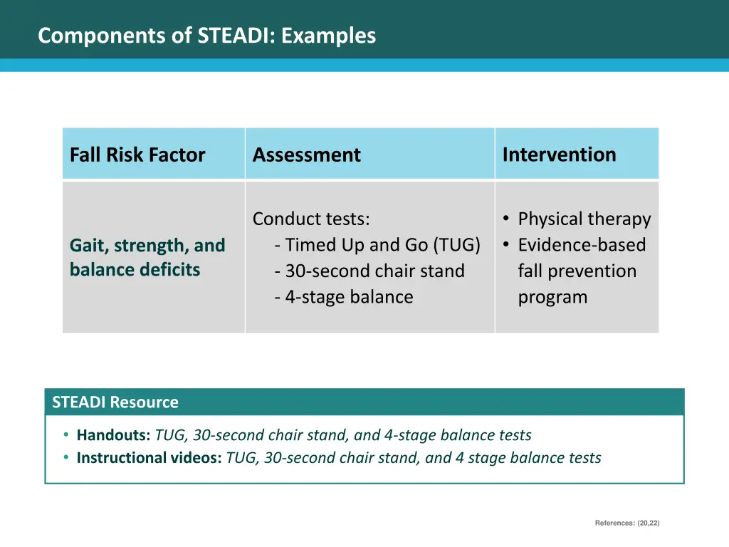 components of steadi examples