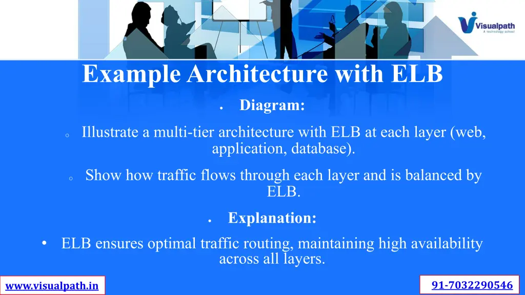 example architecture with elb