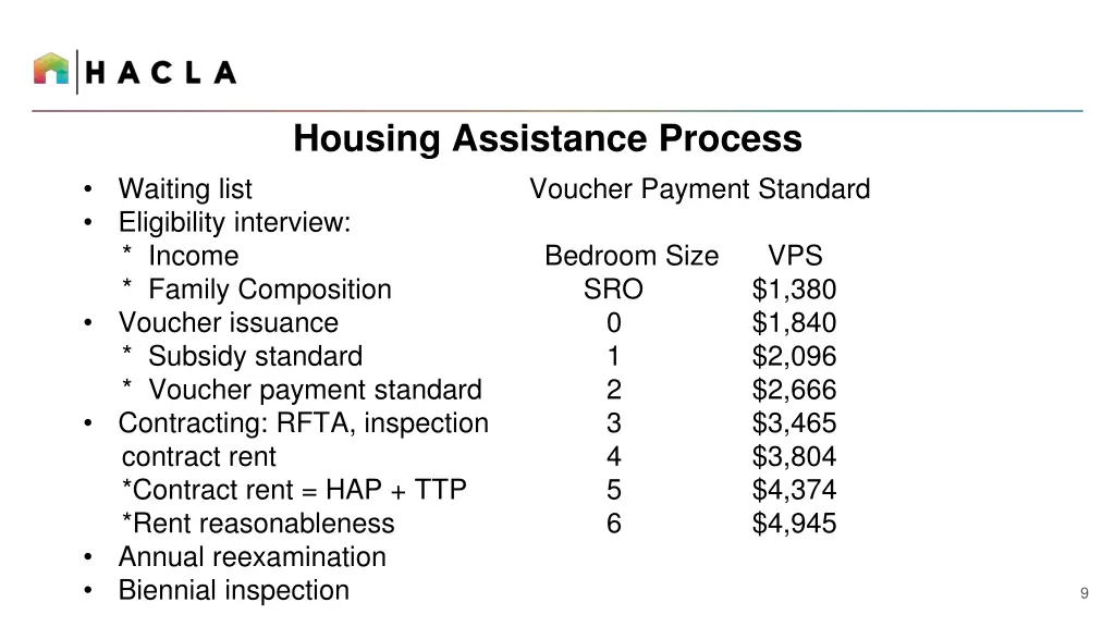 housing assistance process voucher payment