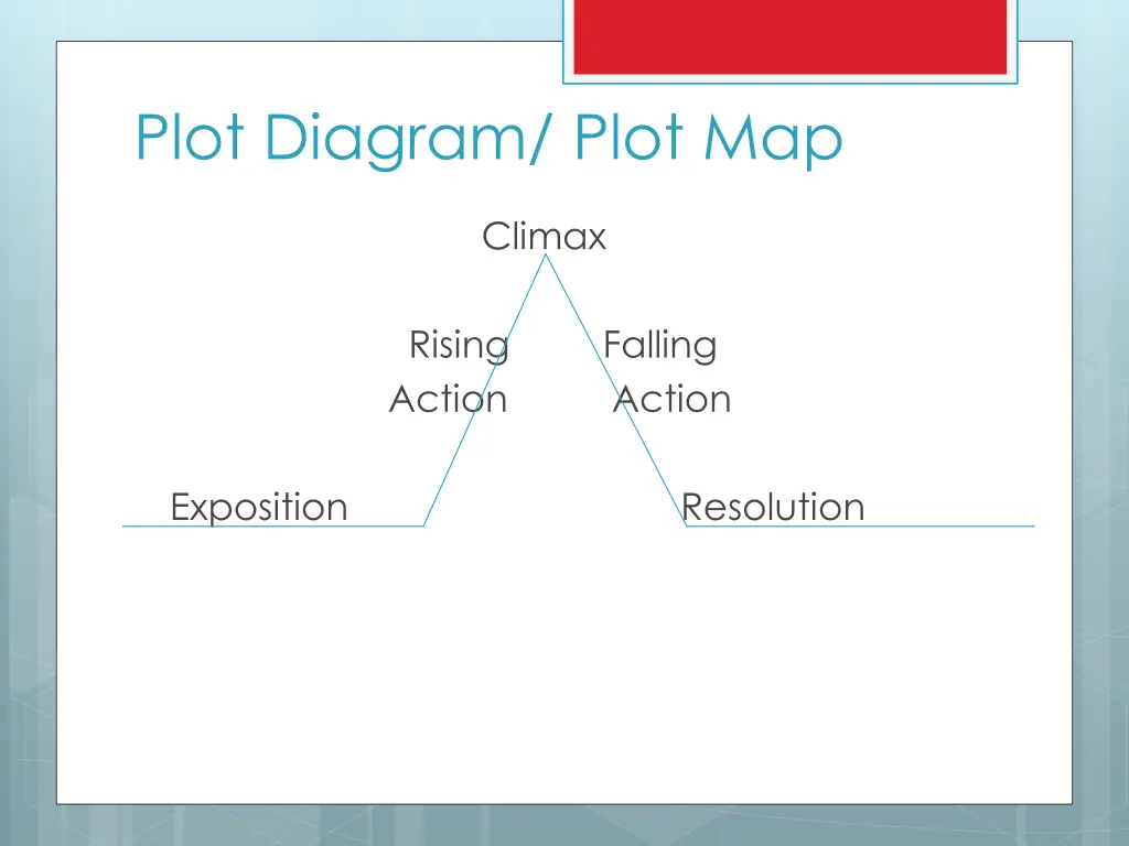 plot diagram plot map