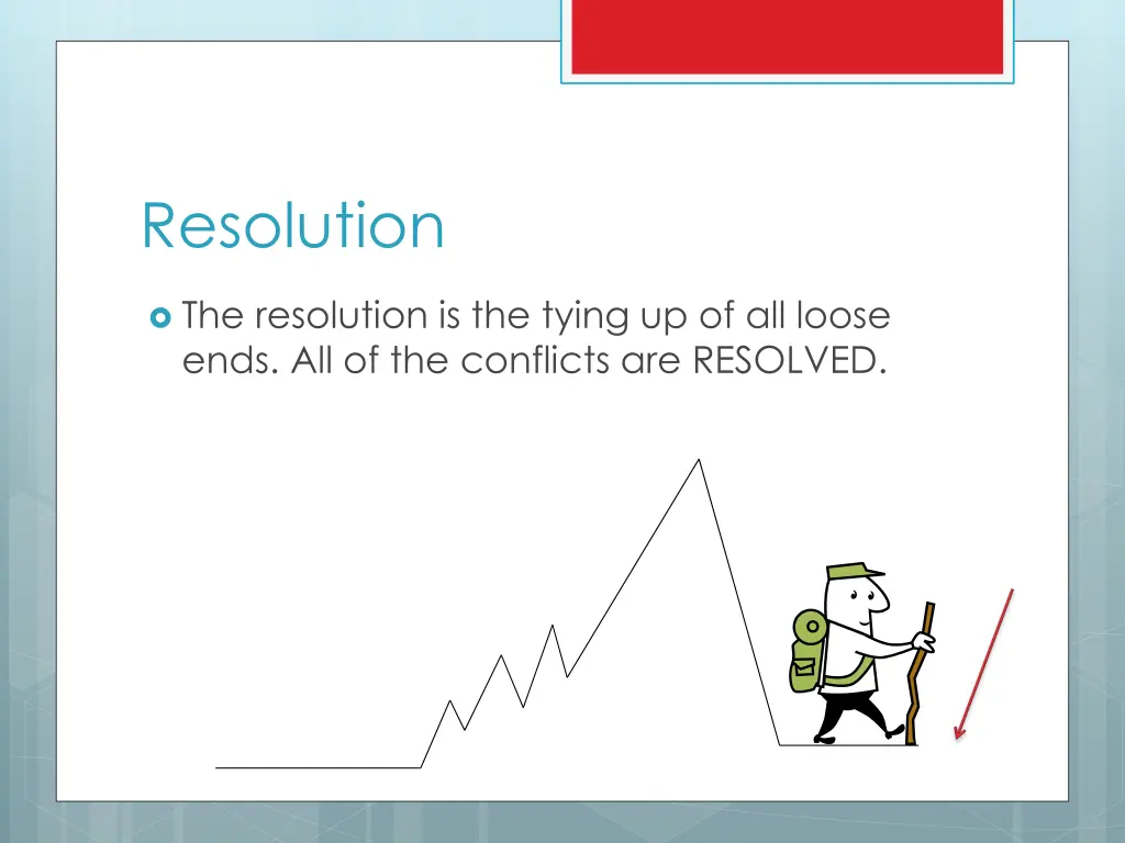 resolution