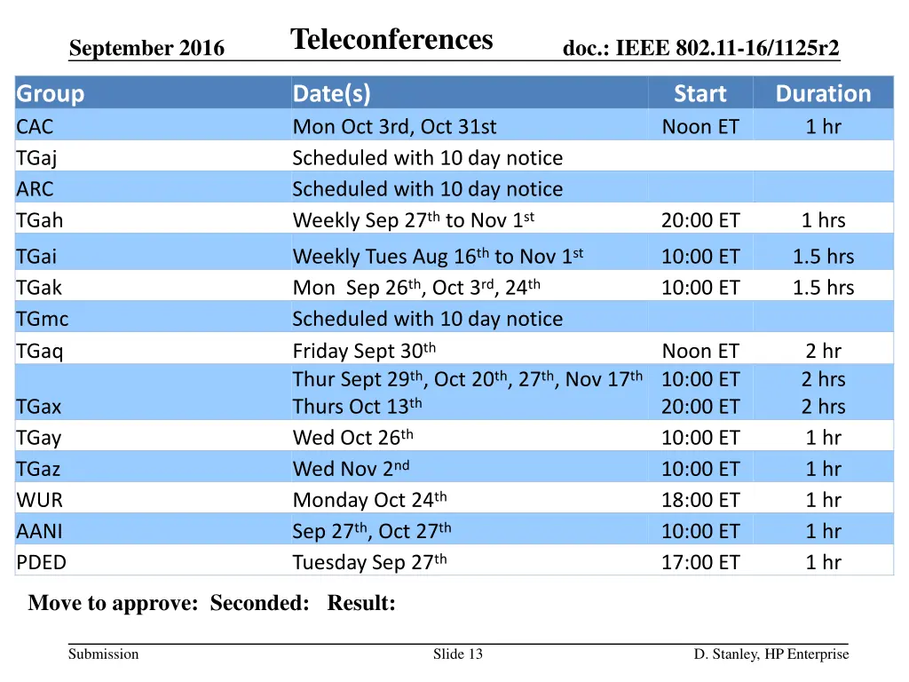 teleconferences