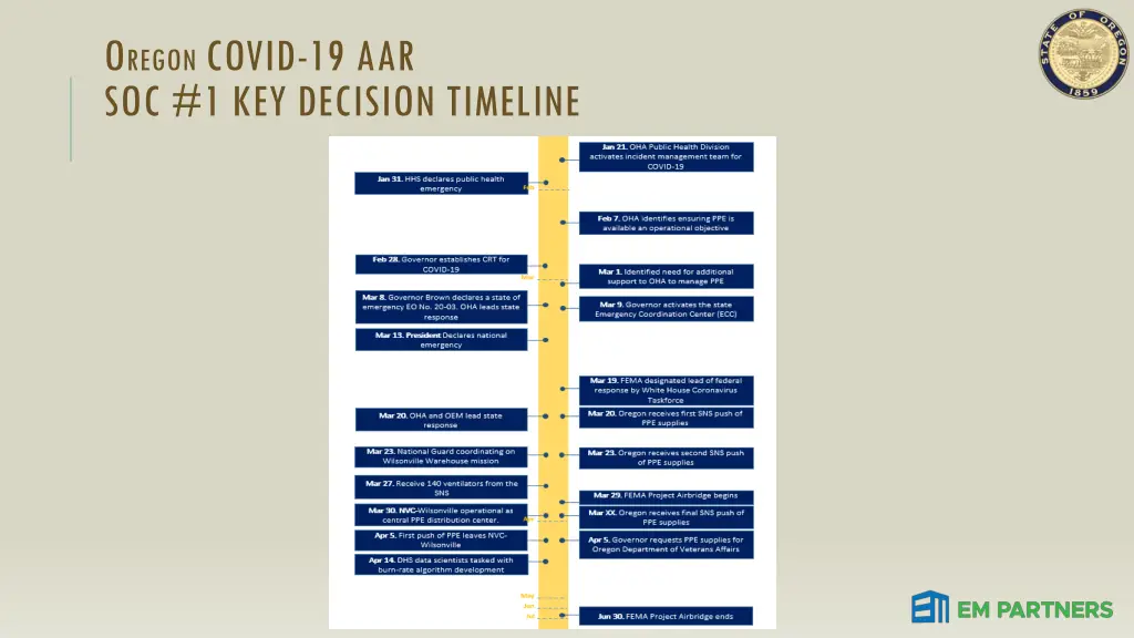 o regon covid 19 aar soc 1 key decision timeline