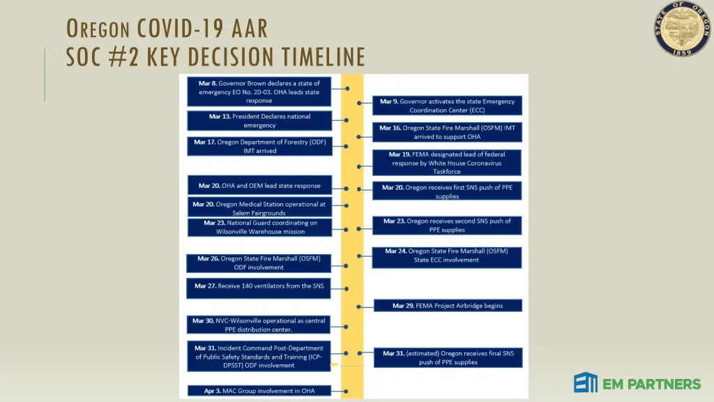 o regon covid 19 aar soc 2 key decision timeline
