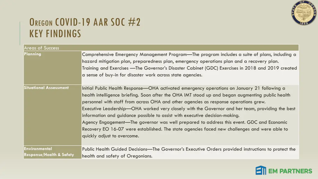 o regon covid 19 aar soc 2 key findings