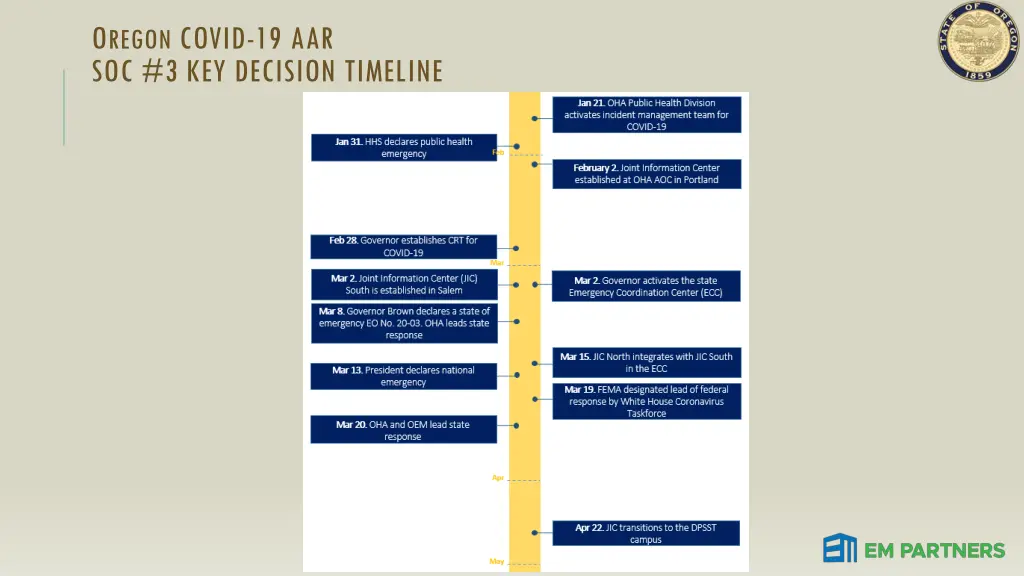 o regon covid 19 aar soc 3 key decision timeline
