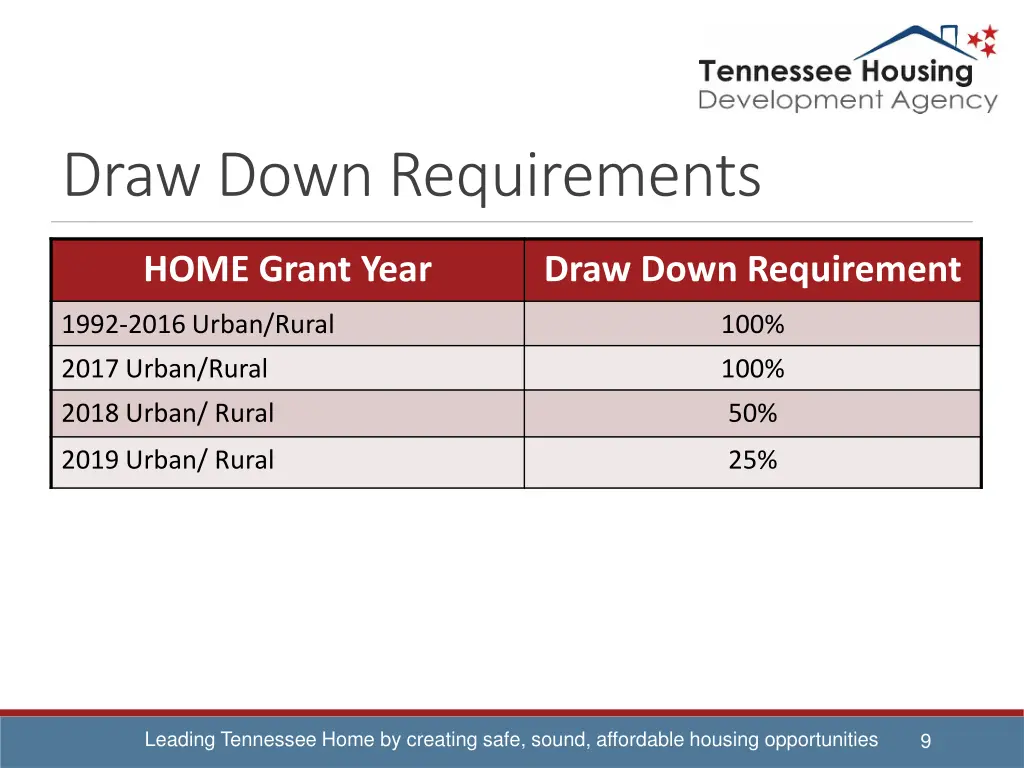 draw down requirements