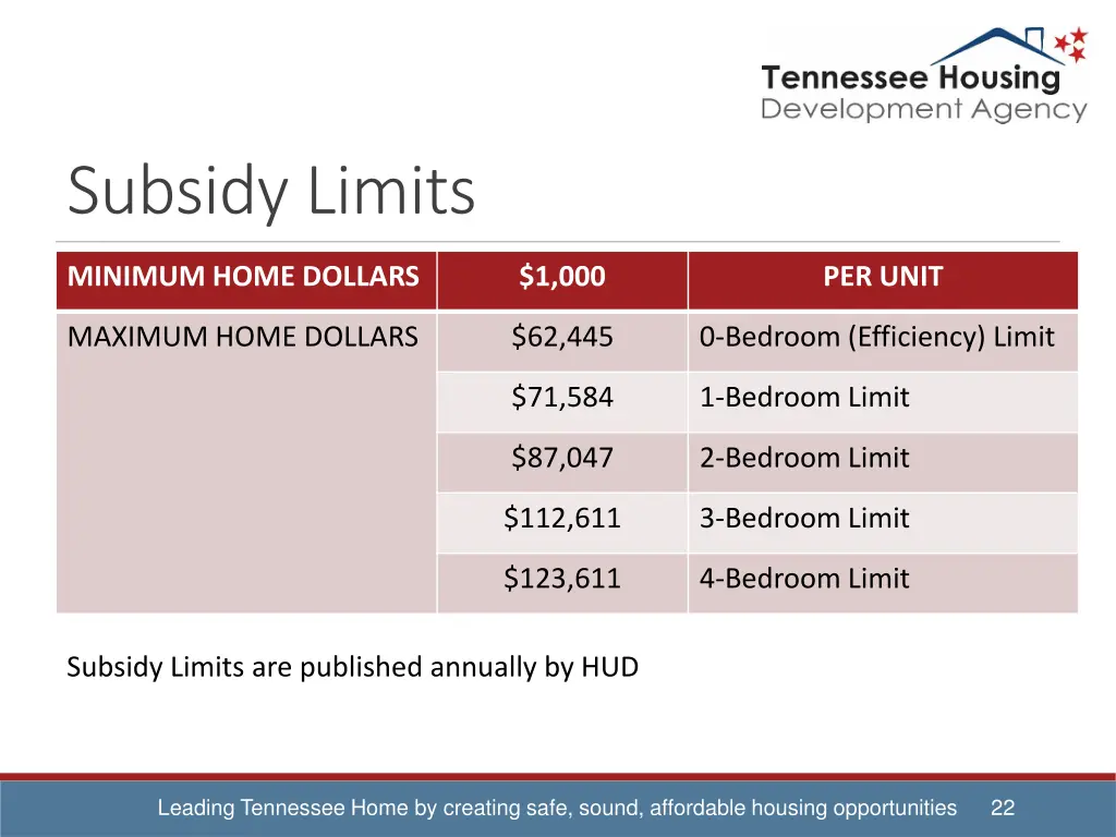 subsidy limits
