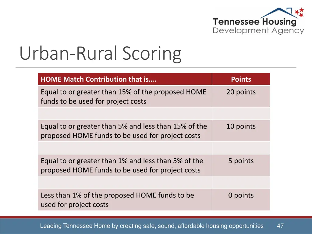 urban rural scoring