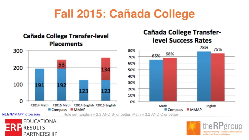 fall 2015 ca ada college