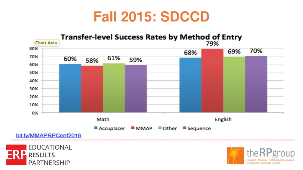 fall 2015 sdccd