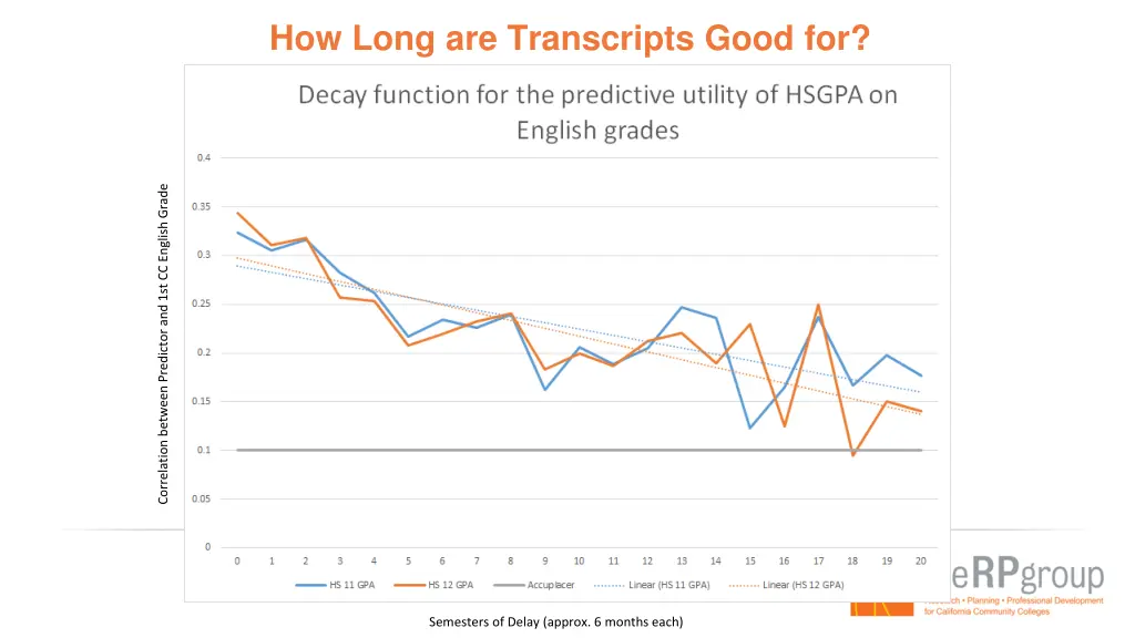 how long are transcripts good for