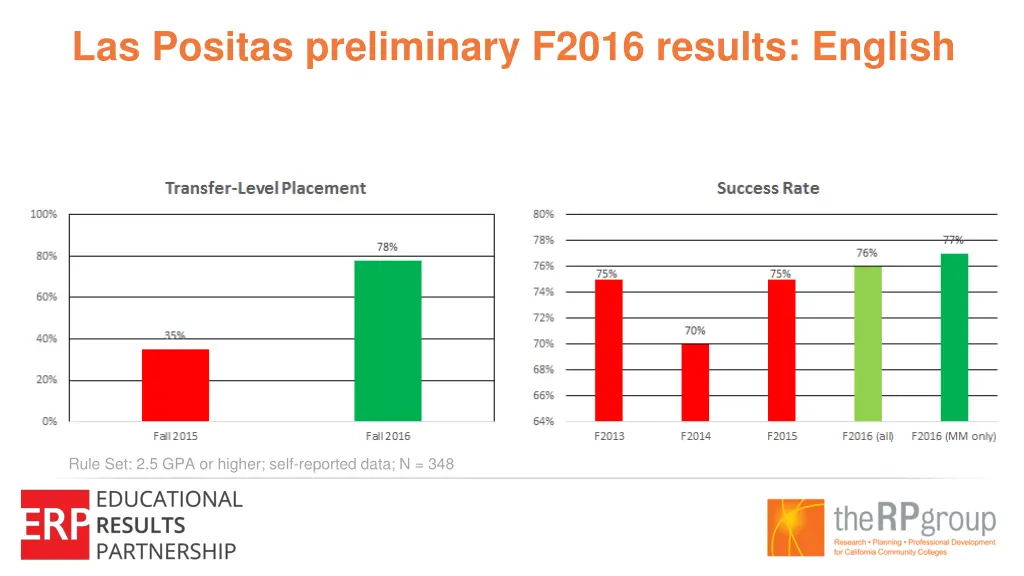 las positas preliminary f2016 results english