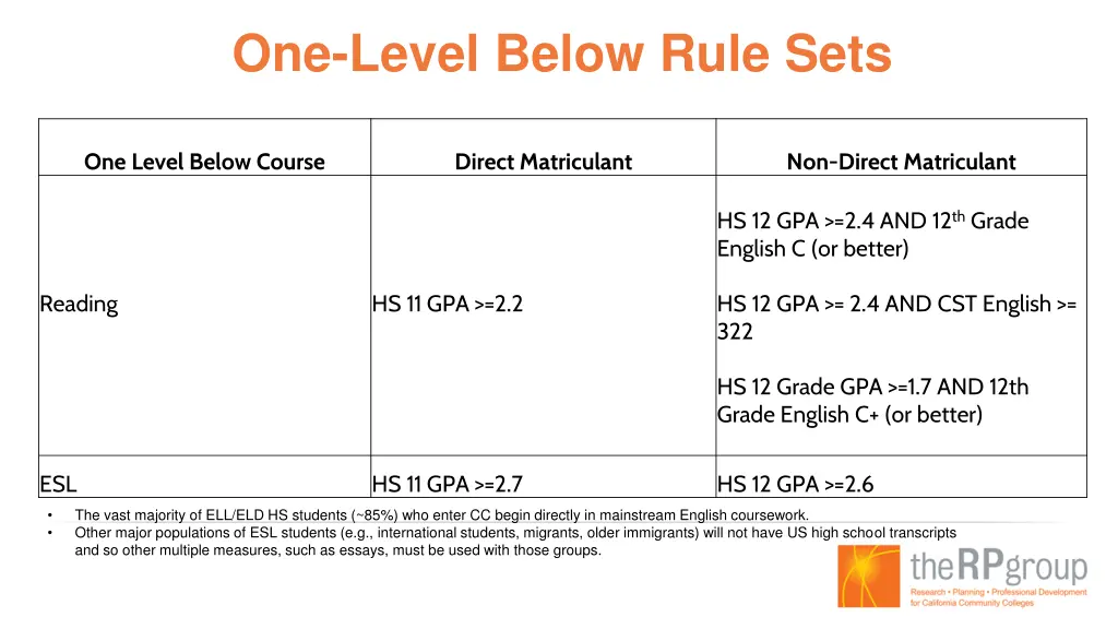 one level below rule sets
