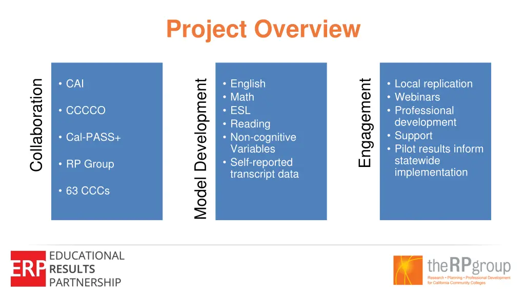 project overview