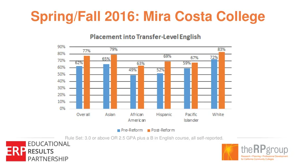 spring fall 2016 mira costa college