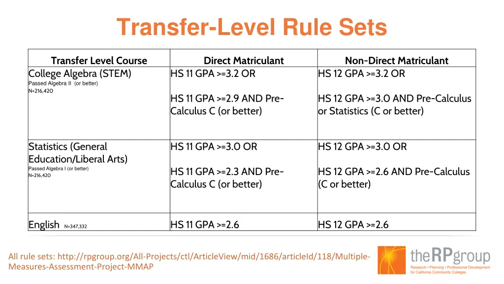 transfer level rule sets