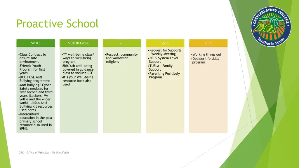 proactive school