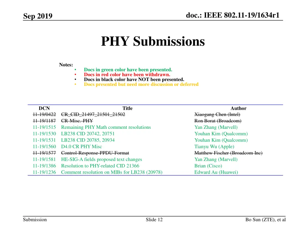 doc ieee 802 11 19 1634r1 11