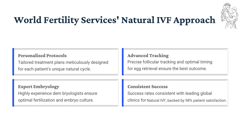 world fertility services natural ivf approach