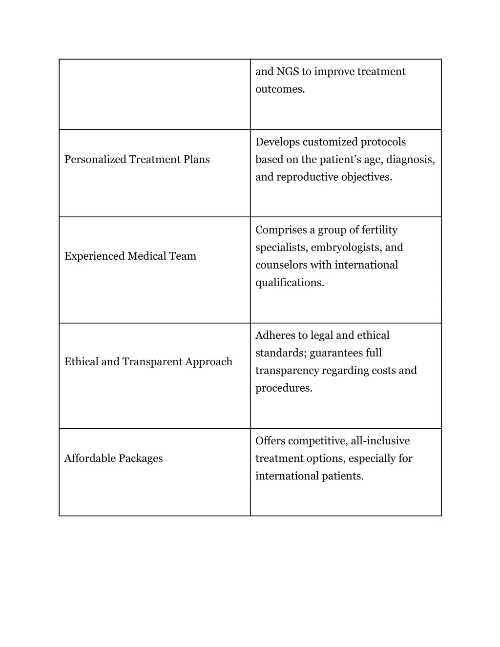 and ngs to improve treatment outcomes