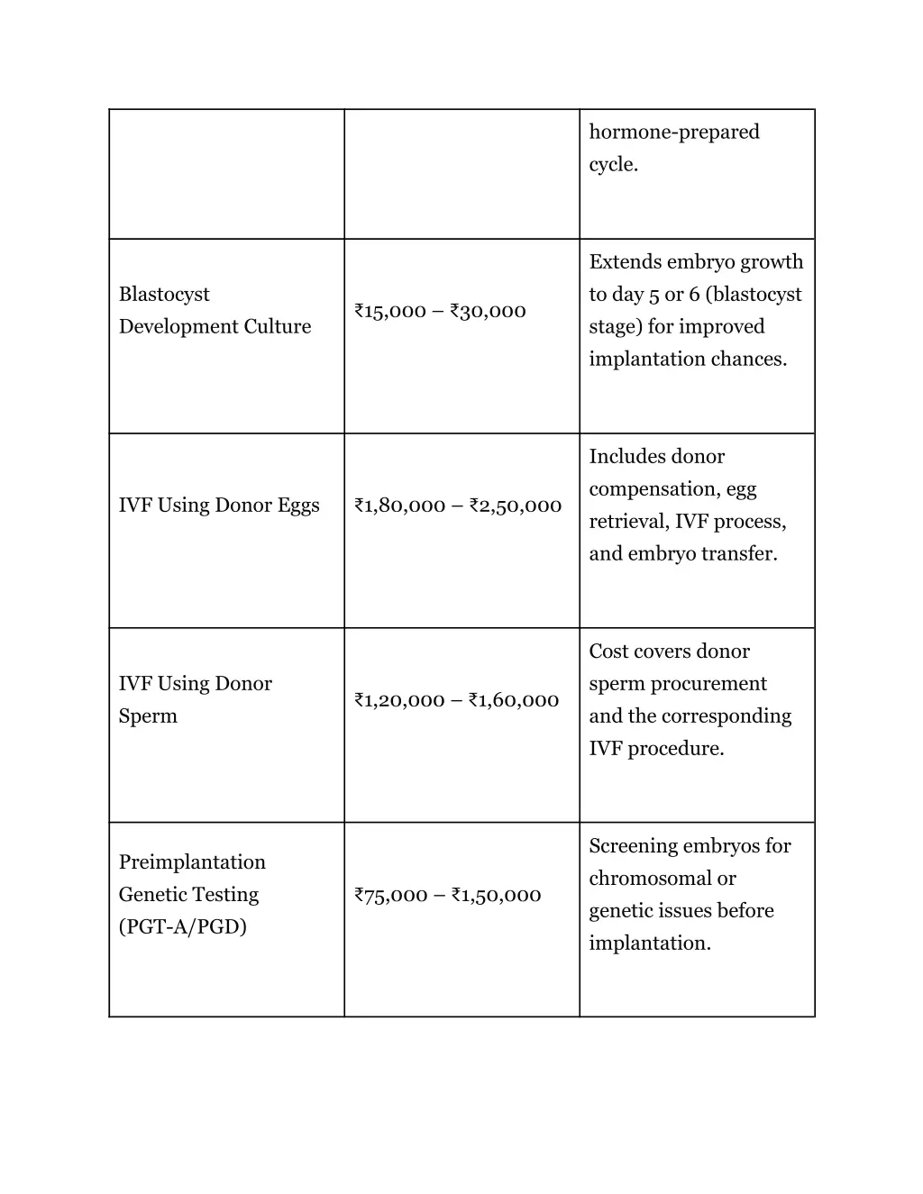 hormone prepared cycle