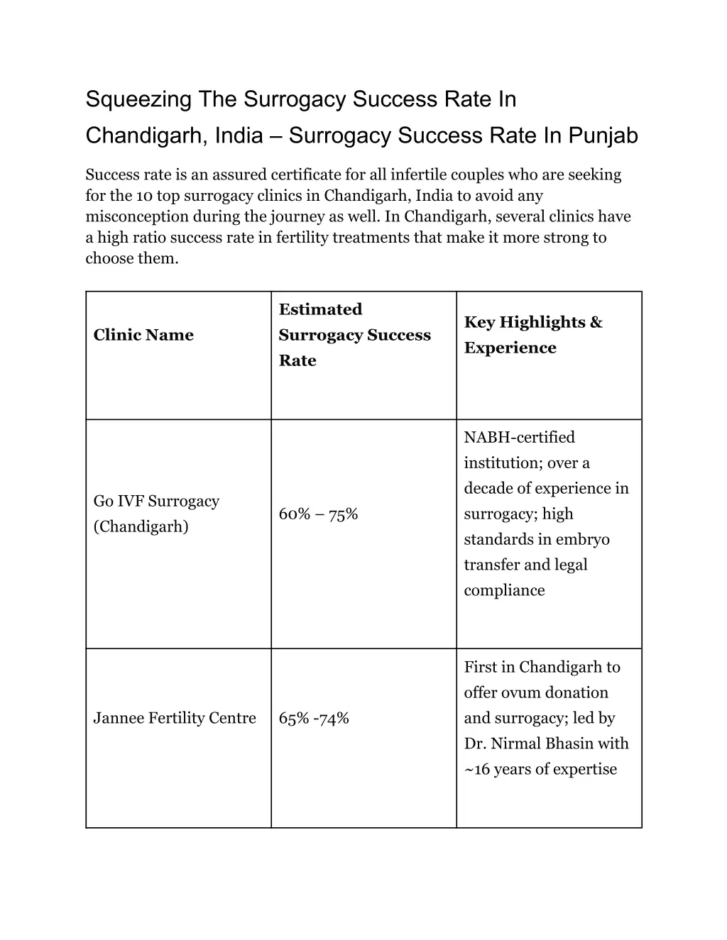 squeezing the surrogacy success rate