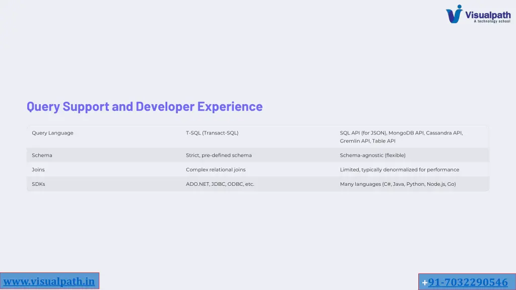 query support and developer experience