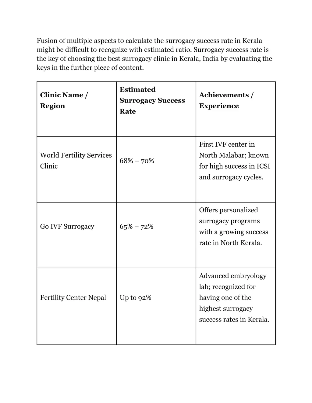 fusion of multiple aspects to calculate