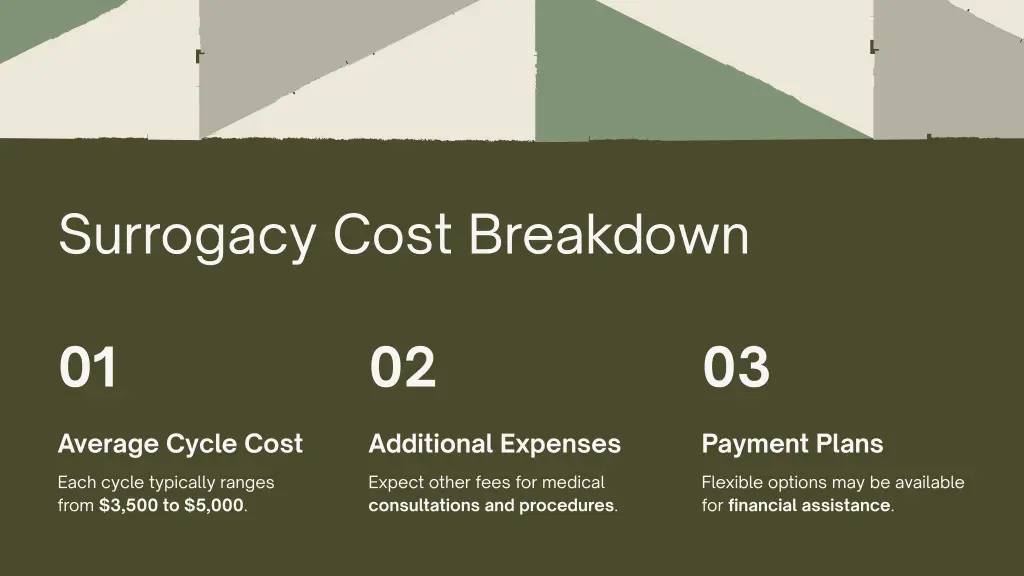 surrogacy cost breakdown