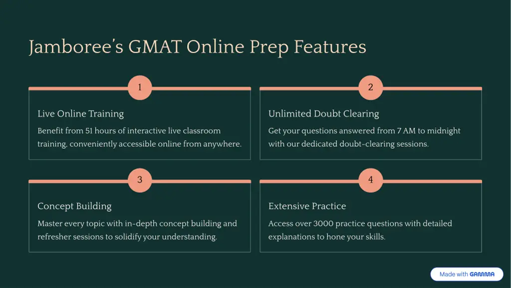 jamboree9s gmat online prep features