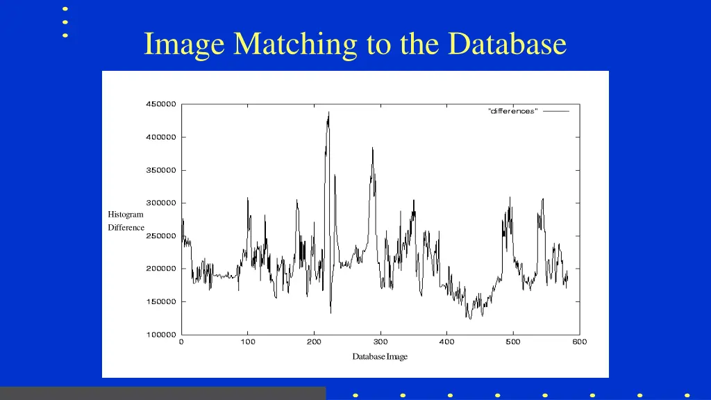 image matching to the database