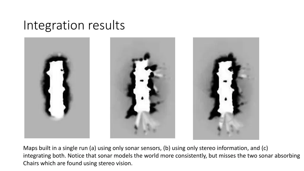 integration results