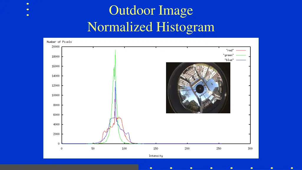 outdoor image normalized histogram