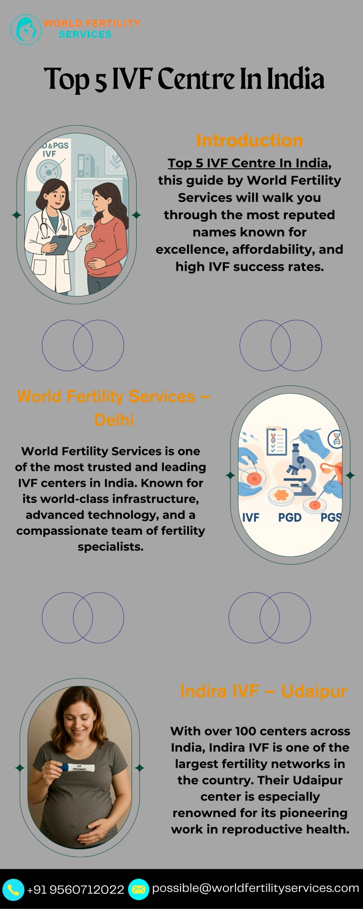 top 5 ivf centre in india