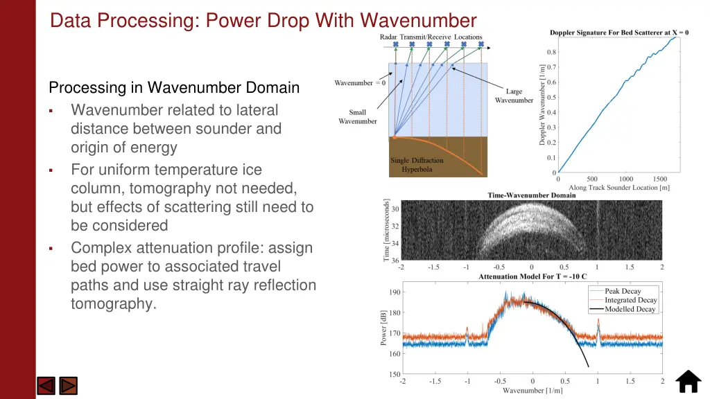 data processing power drop with wavenumber