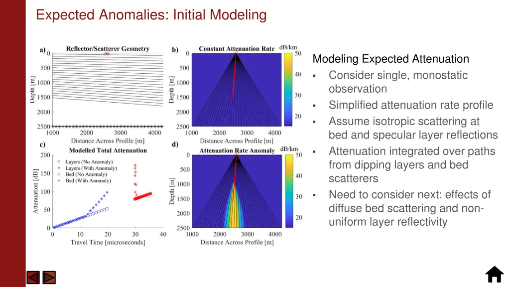 expected anomalies initial modeling