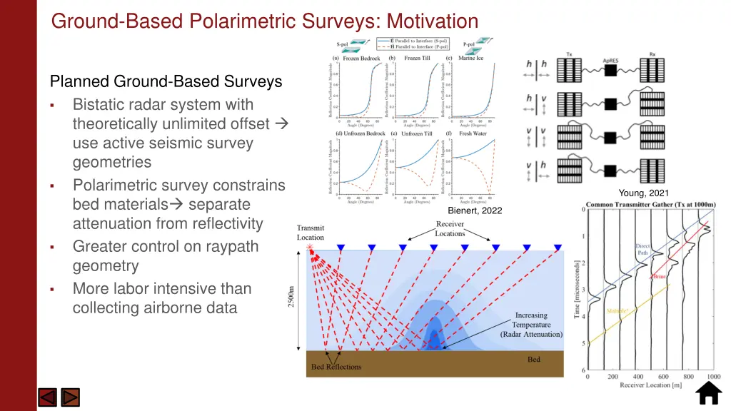 ground based polarimetric surveys motivation